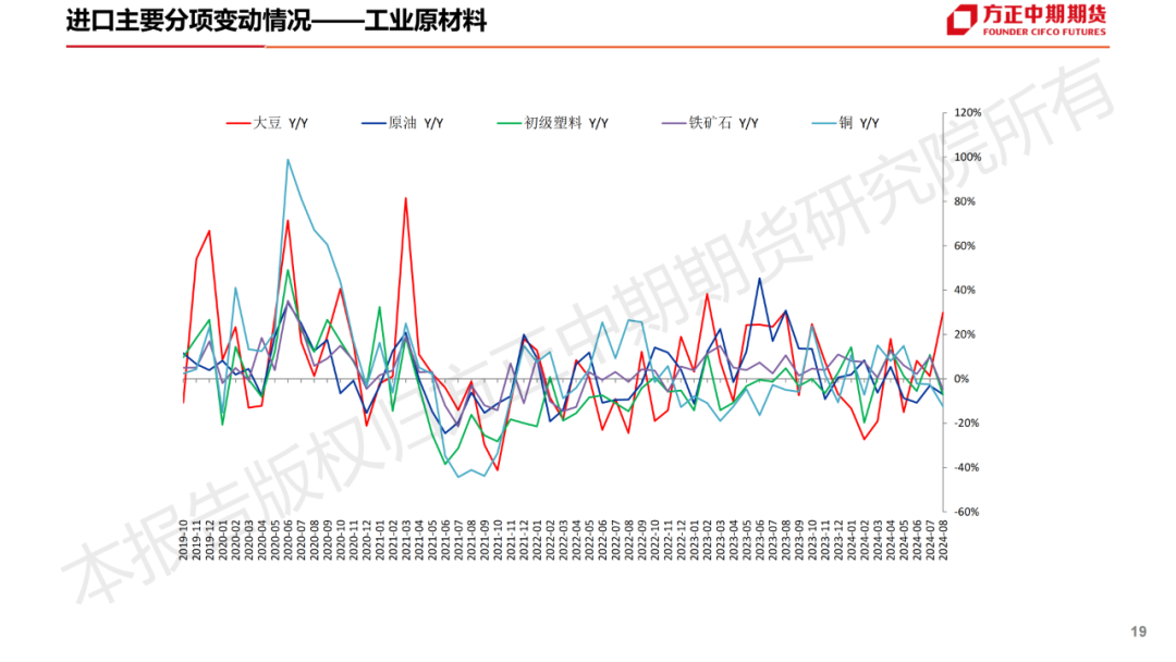 免责声明