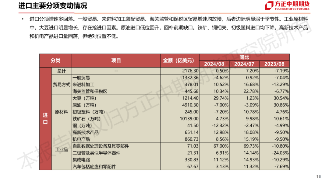 免责声明