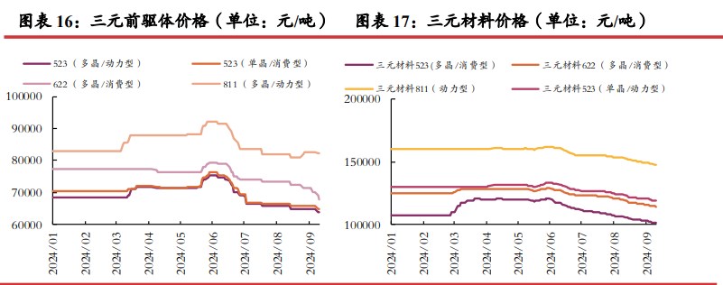 所属公司：光大期货