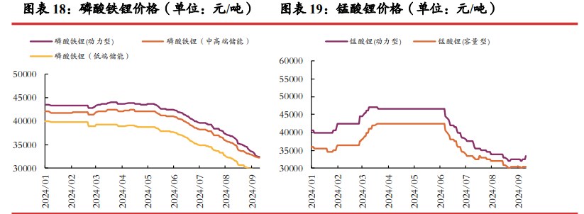 所属公司：光大期货