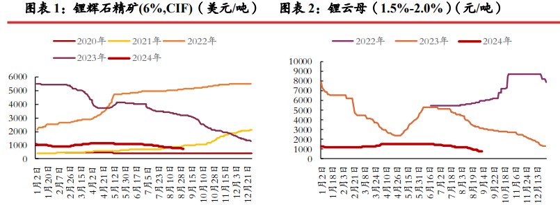 所属公司：光大期货