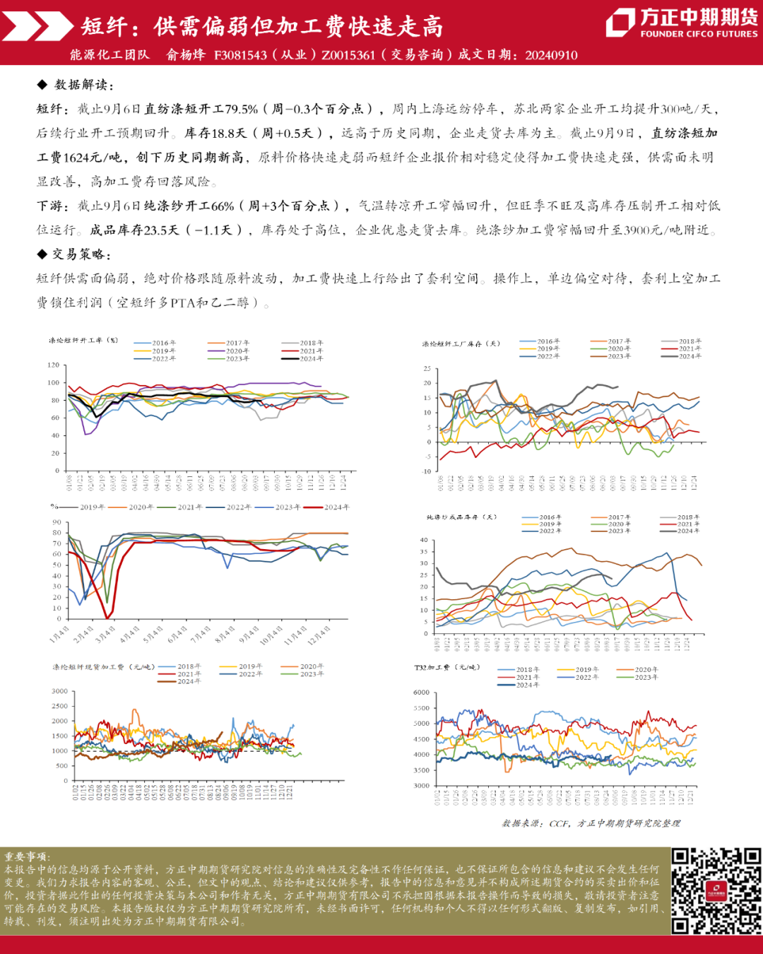 免责声明