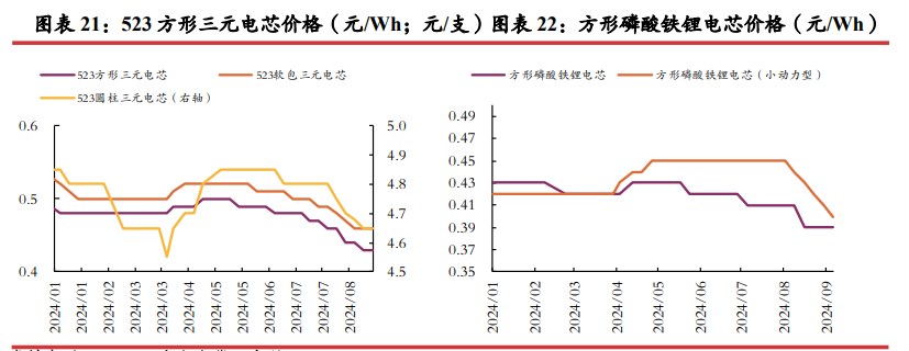 所属公司：光大期货