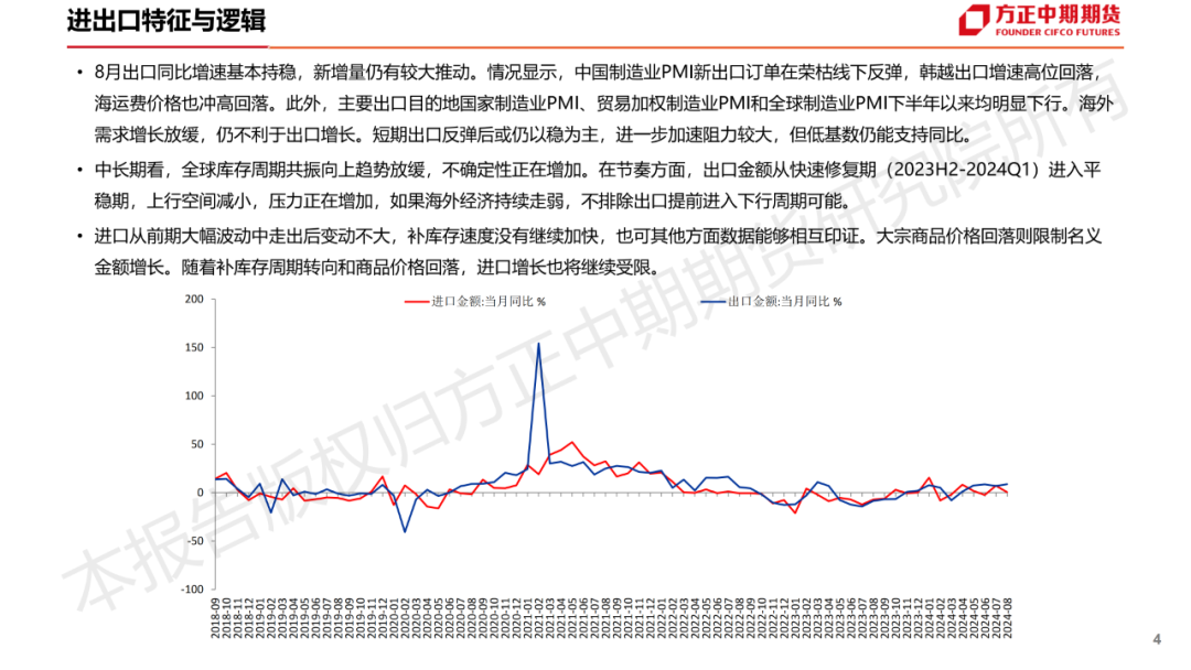 免责声明