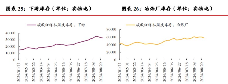 所属公司：光大期货