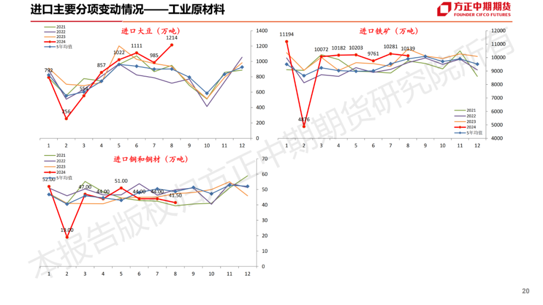 免责声明