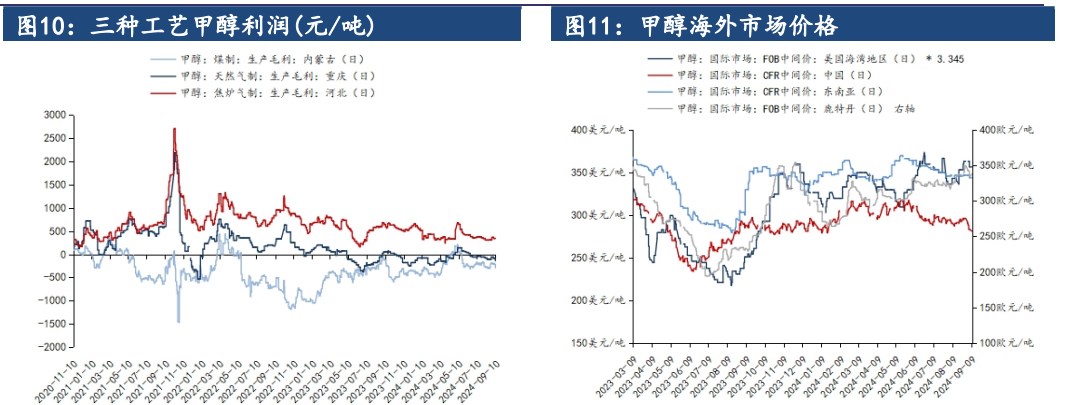 关联品种甲醇所属公司：建信期货