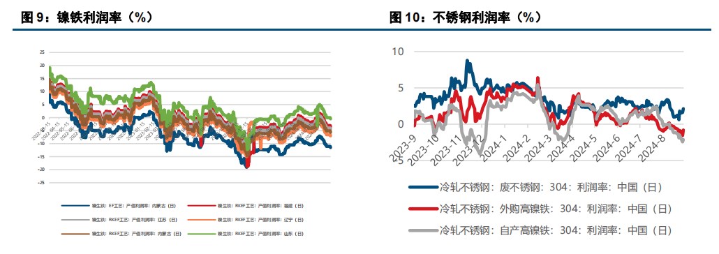 (来源：中信建投期货)