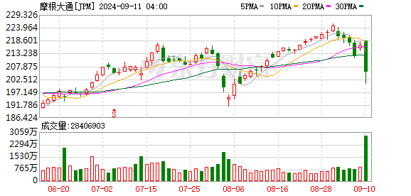 K图 JPM_0