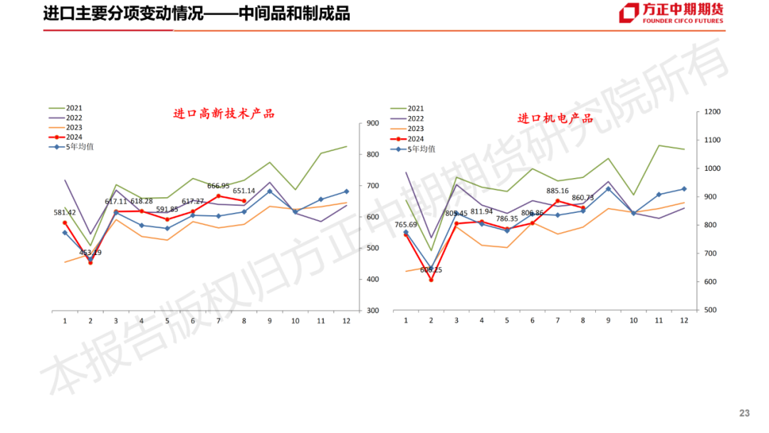 免责声明