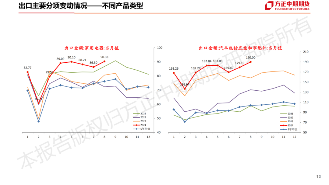 免责声明