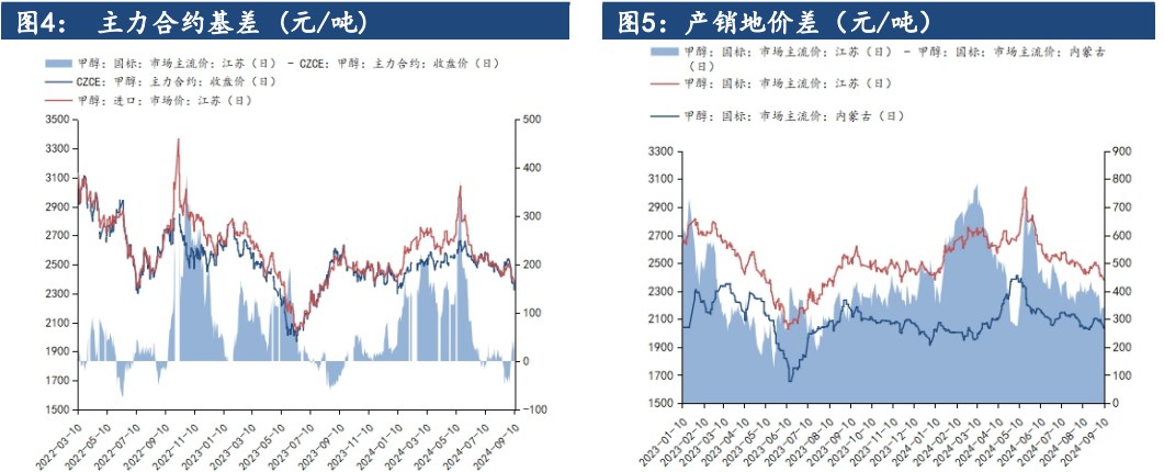 关联品种甲醇所属公司：建信期货