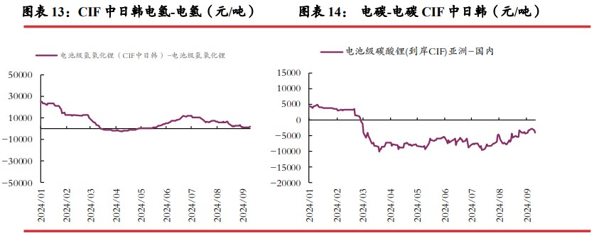 所属公司：光大期货