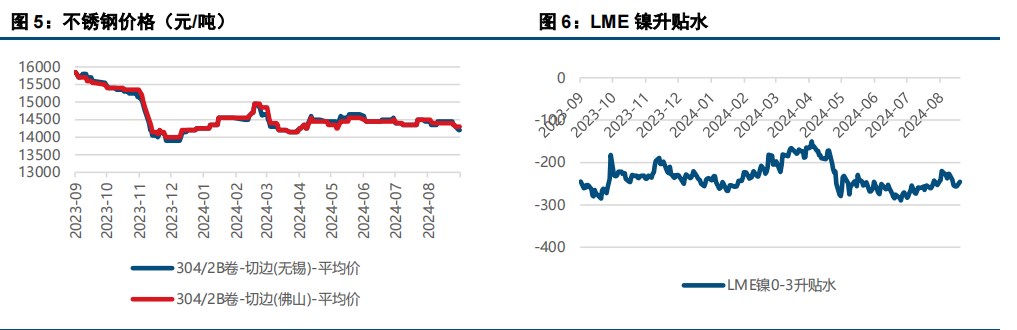 (来源：中信建投期货)