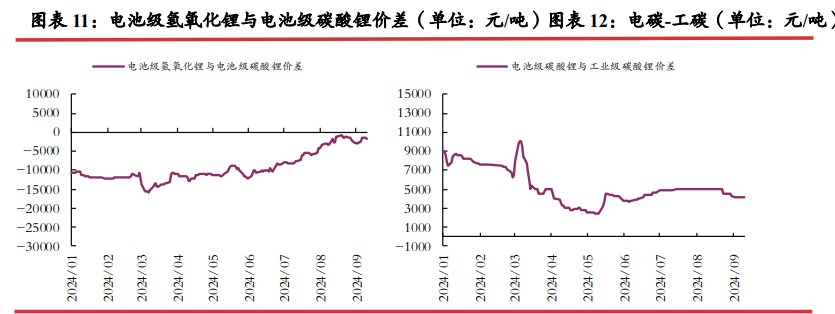 所属公司：光大期货