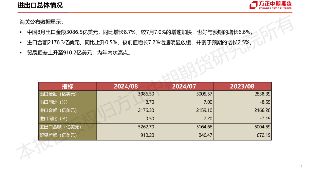 免责声明