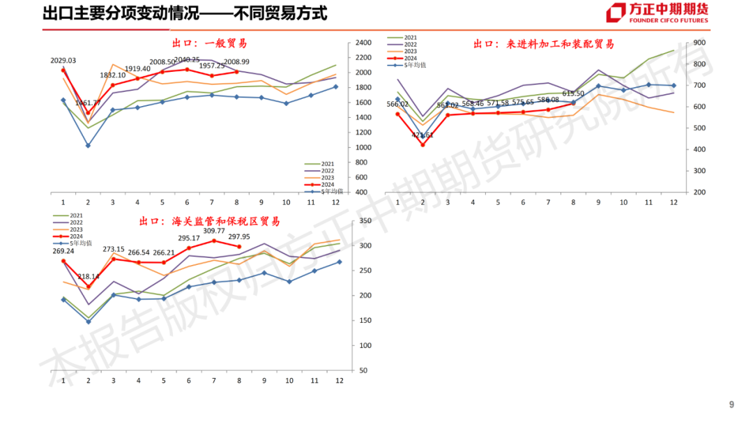 免责声明