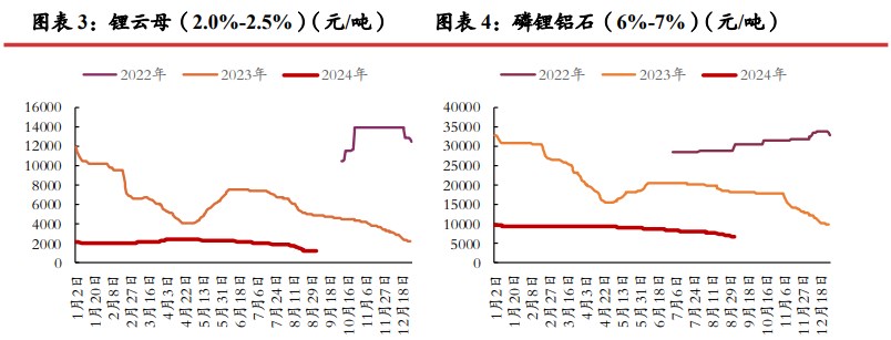 所属公司：光大期货