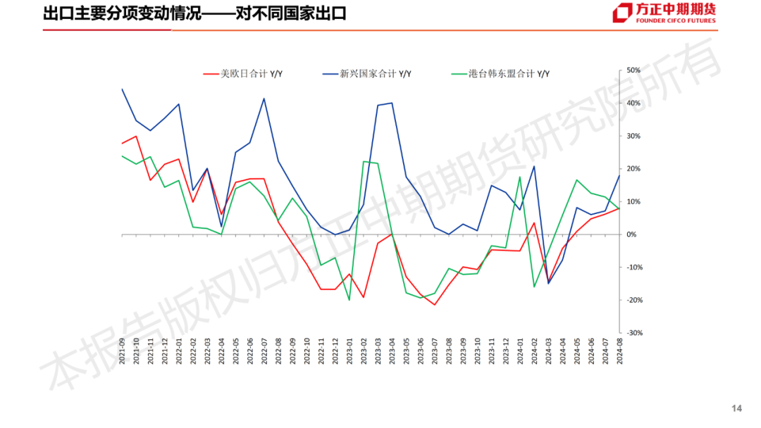 免责声明