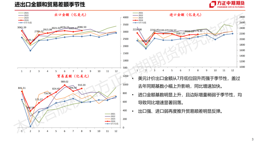 免责声明