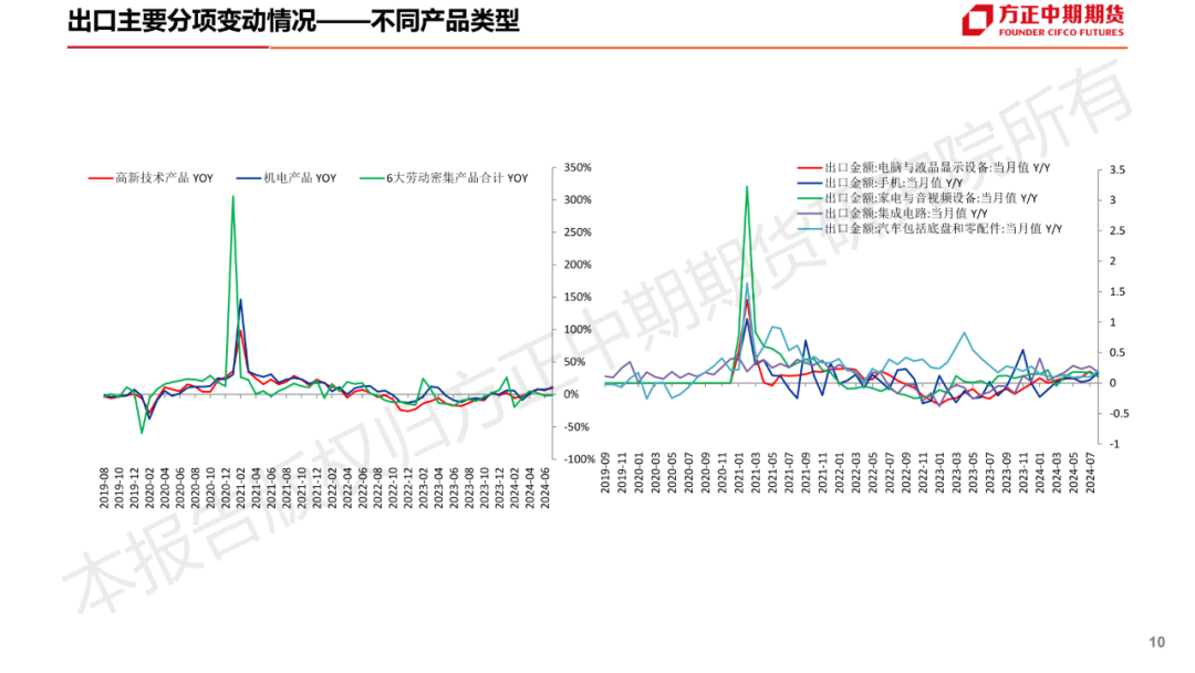 免责声明