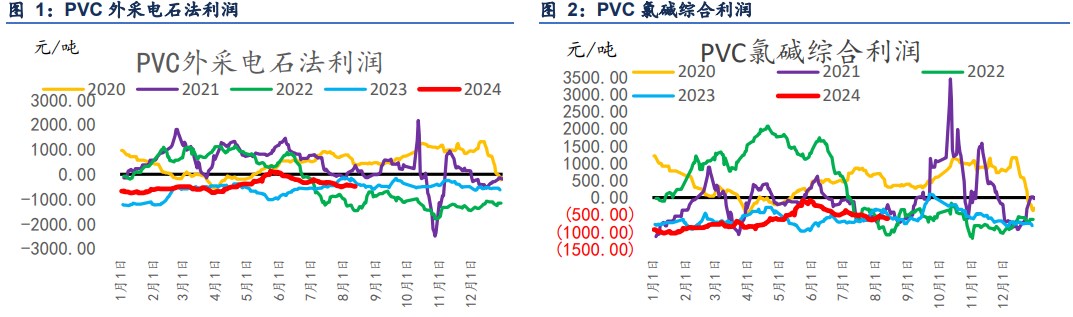 关联品种PVC所属公司：信达期货