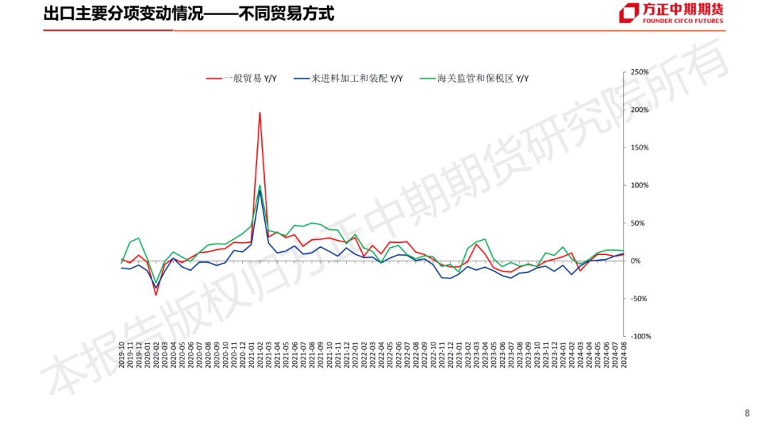 免责声明