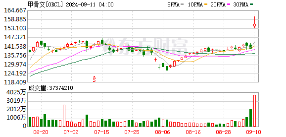 K图 ORCL_0