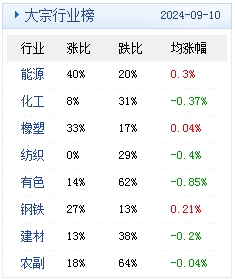 　　(文章来源：生意社)