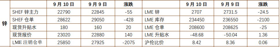 关联品种沪铝沪锌所属公司：铜冠金源