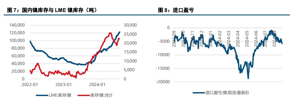 (来源：中信建投期货)