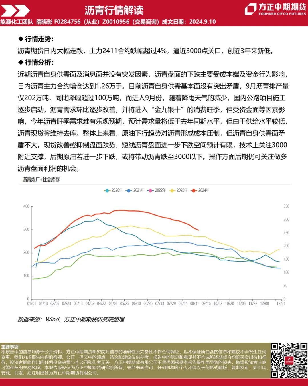 免责声明