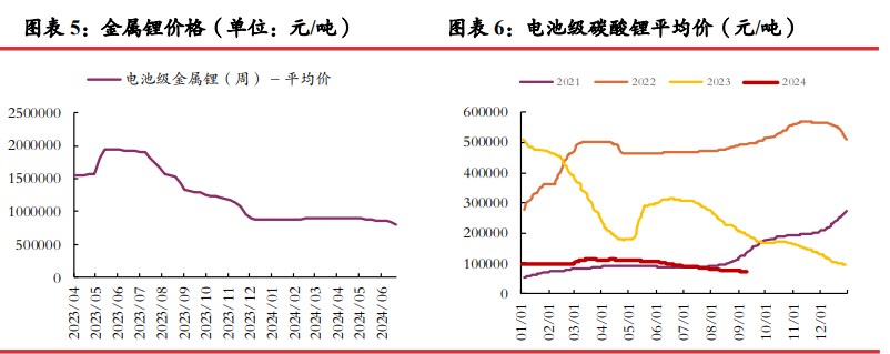 所属公司：光大期货