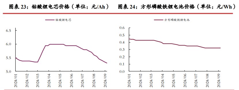 所属公司：光大期货