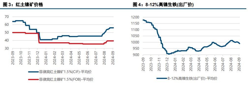 (来源：中信建投期货)