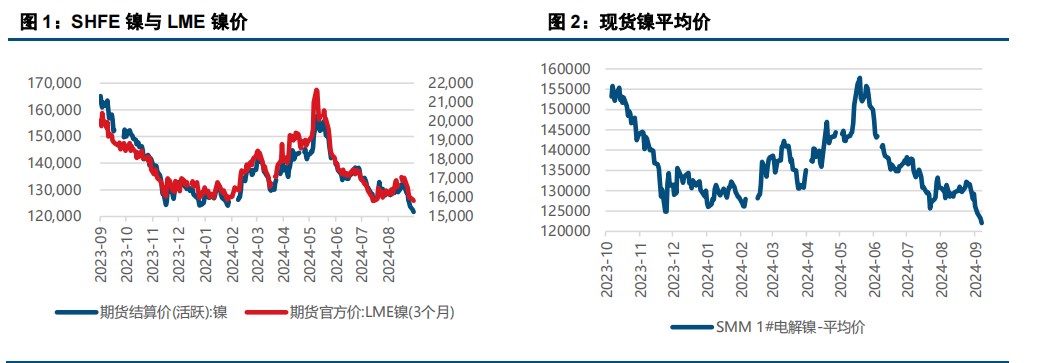 (来源：中信建投期货)