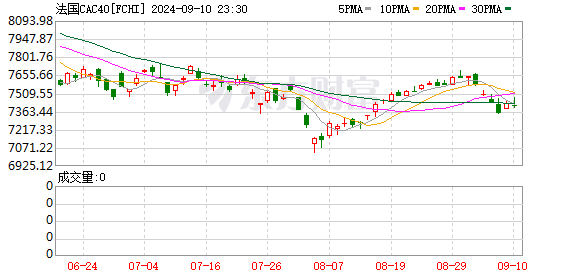 K图 FCHI_0