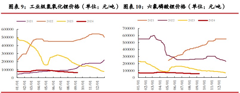 所属公司：光大期货