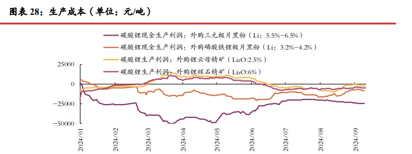 所属公司：光大期货