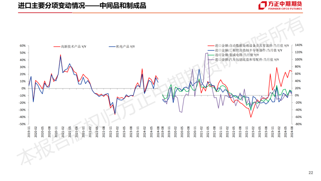 免责声明