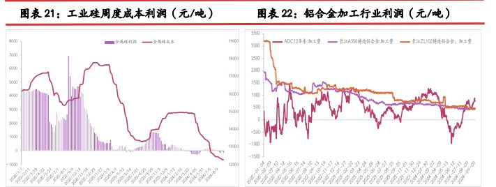 所属公司：光大期货