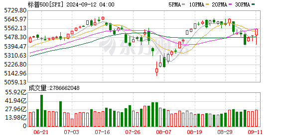 K图 SPX_0