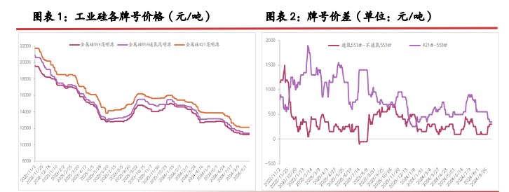 所属公司：光大期货