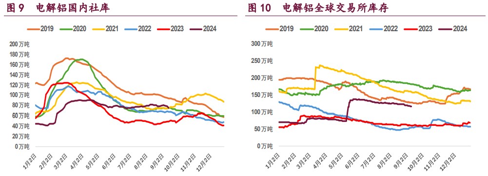 关联品种沪铜沪铝沪镍所属公司：宝城期货