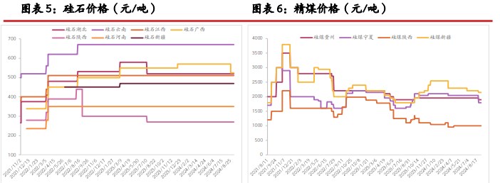 所属公司：光大期货