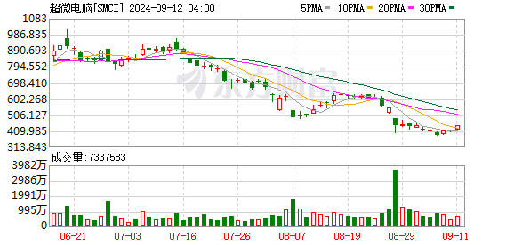 K图 SMCI_0