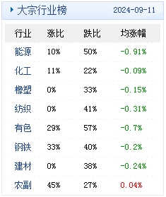 　　(文章来源：生意社)