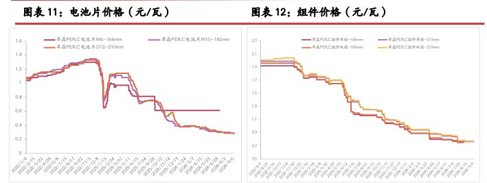 所属公司：光大期货