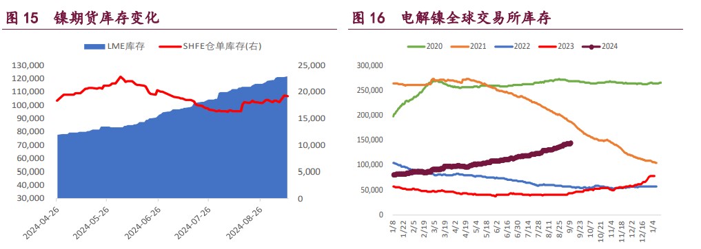 关联品种沪铜沪铝沪镍所属公司：宝城期货