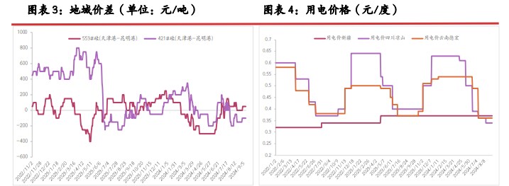 所属公司：光大期货